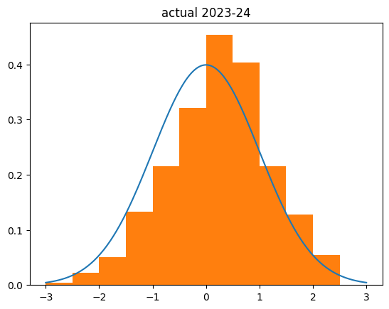 actual-2023-24