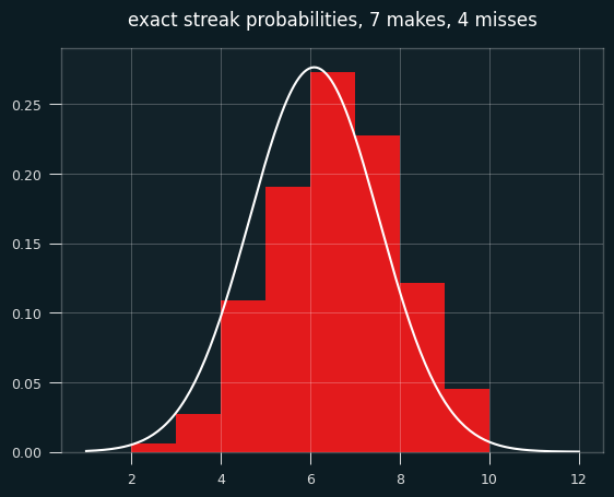 exact 7-4 (or 4-7)
