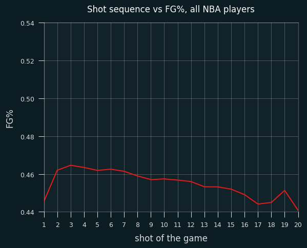 league-shot-seq