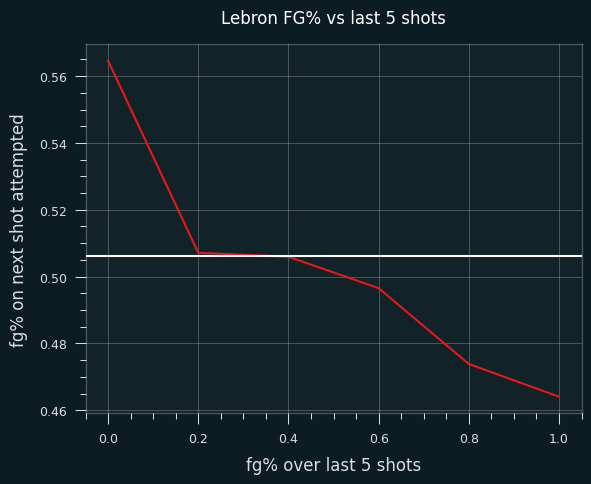 lebron-last-5