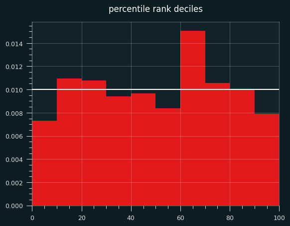 perc-rank-deciles