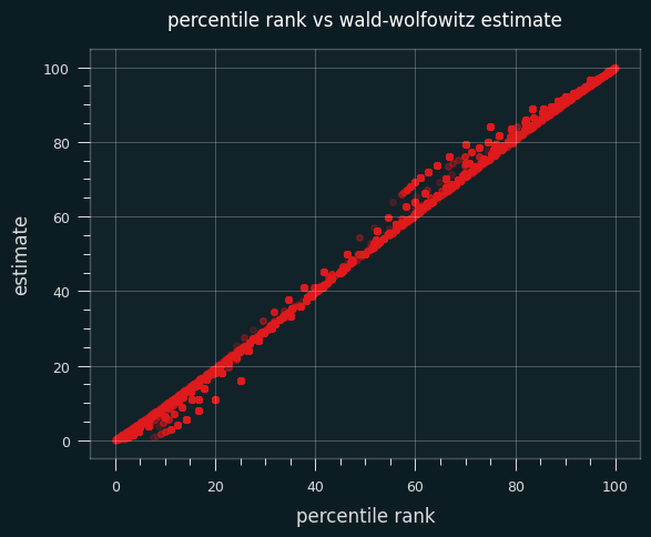 percentile-vs-ww