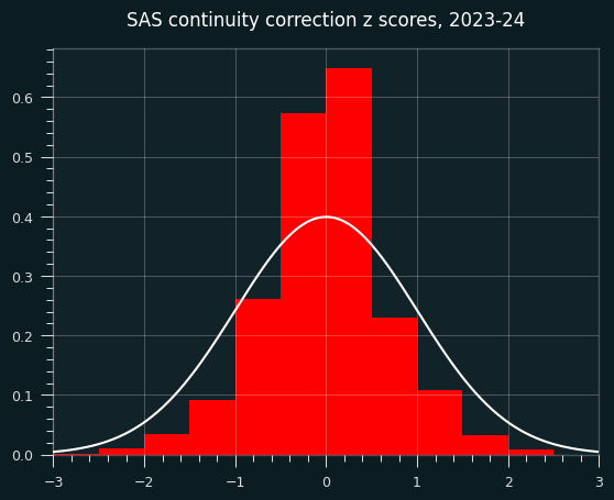 sas-cc