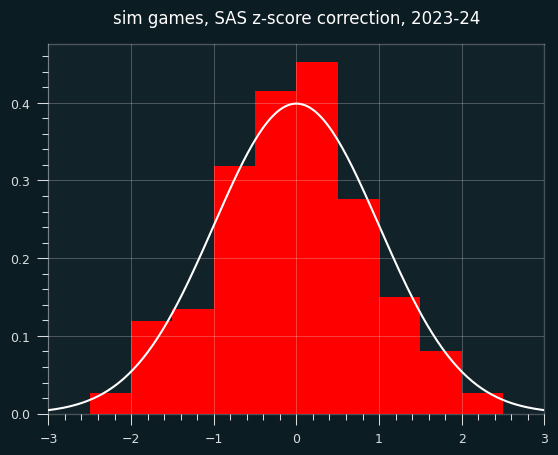 sas-sim