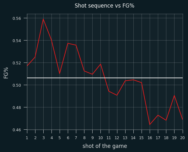 seq-vs-fg