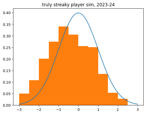 truly-streaky-player