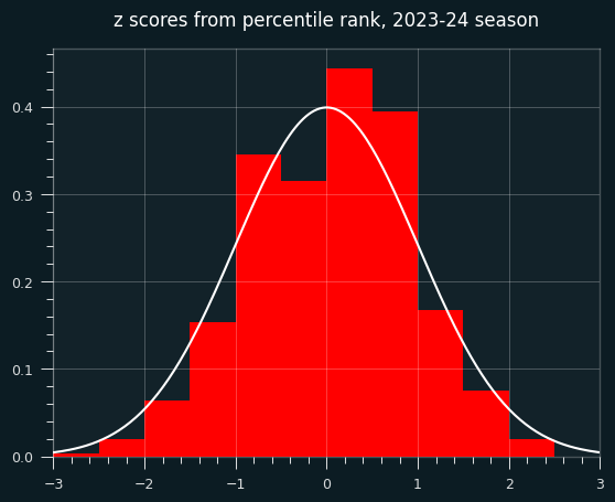 z-from-percentile